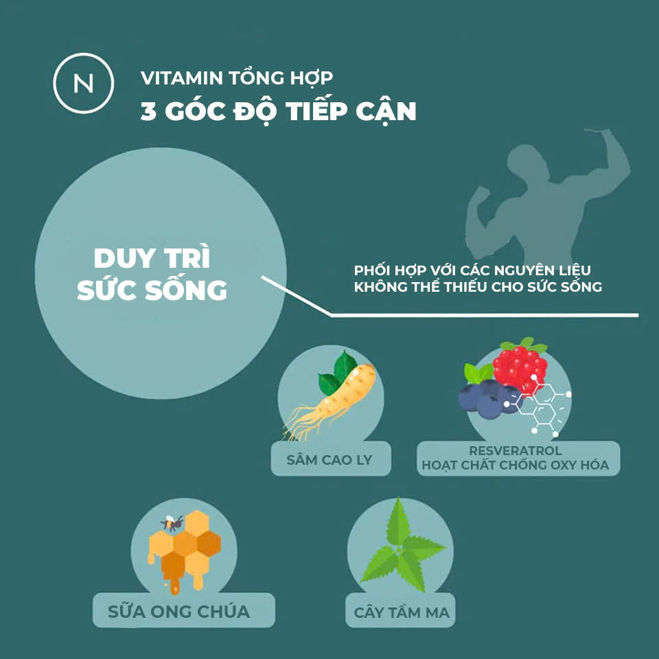 Naturecan Vitaboost - Vitamin Tổng Hợp