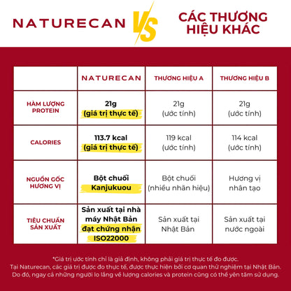 Naturecan Whey Protein Vị Chuối